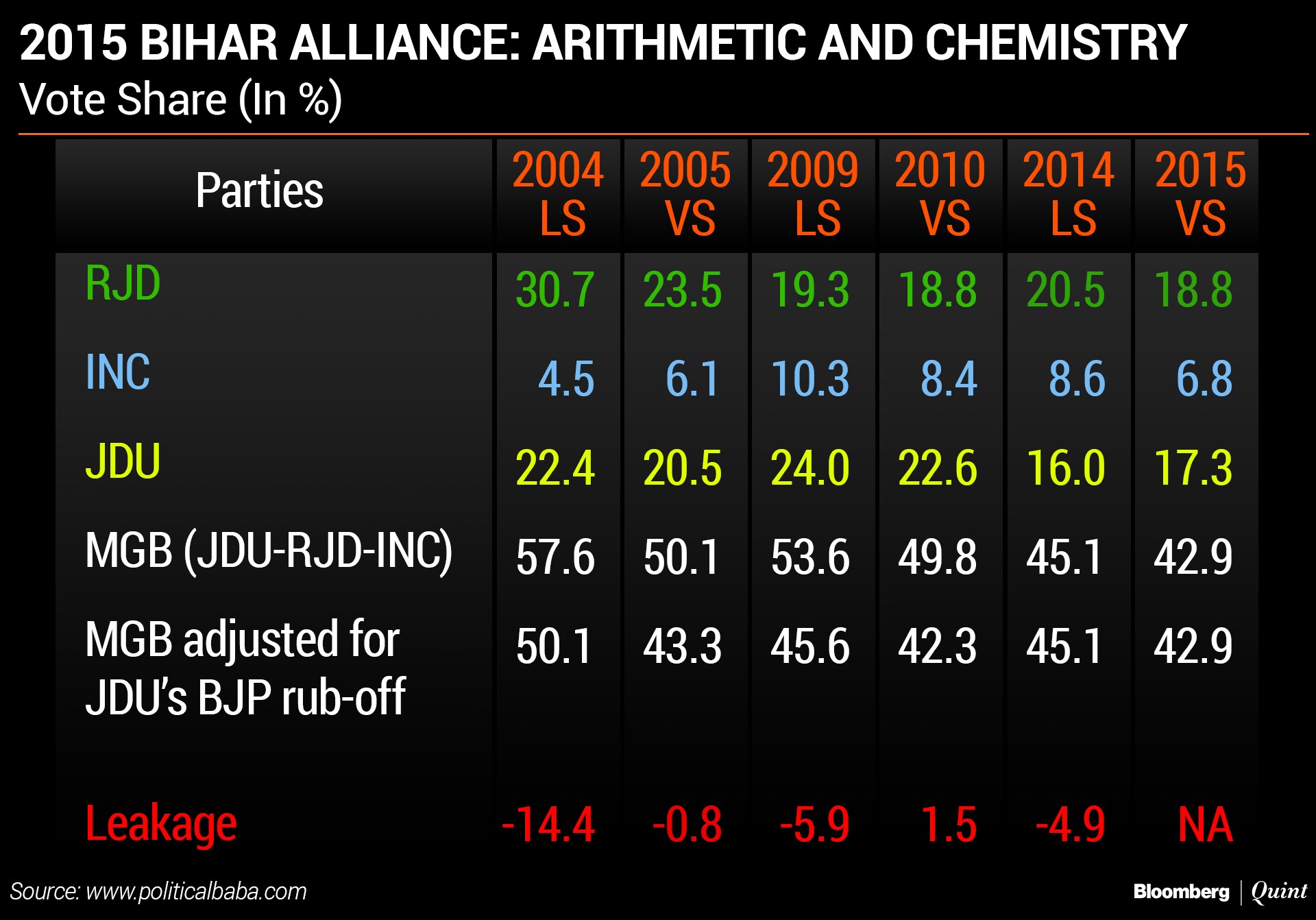 <i>(LS: Lok Sabha, VS: Vidhan Sabha)</i>