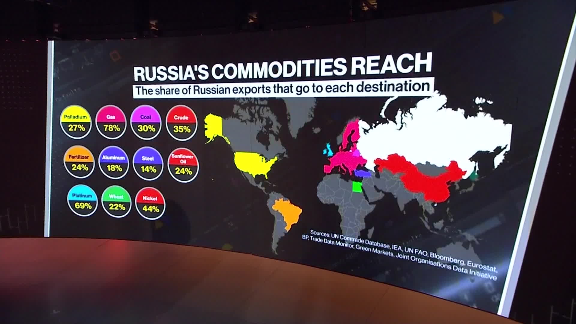 Russia's Oil Producing Machine Is Very Much Alive