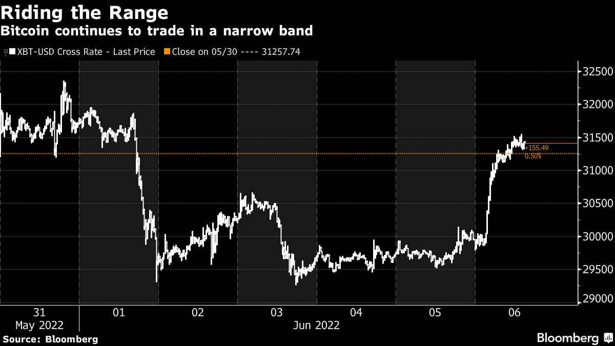 Bloomberg