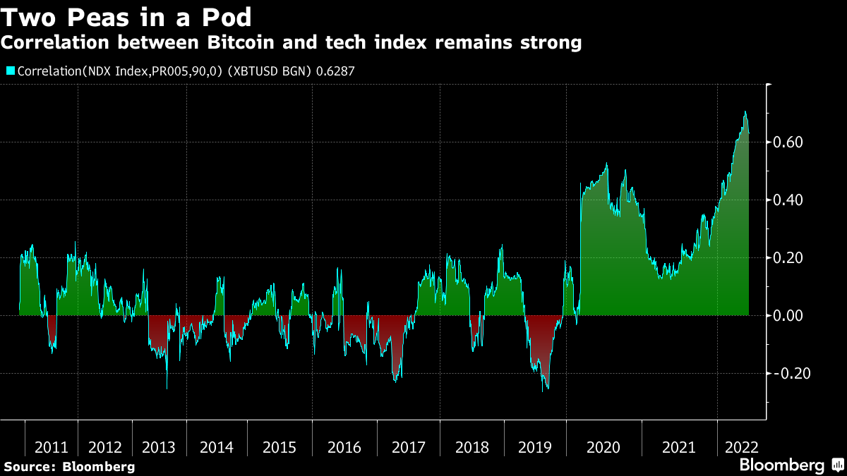 Bloomberg