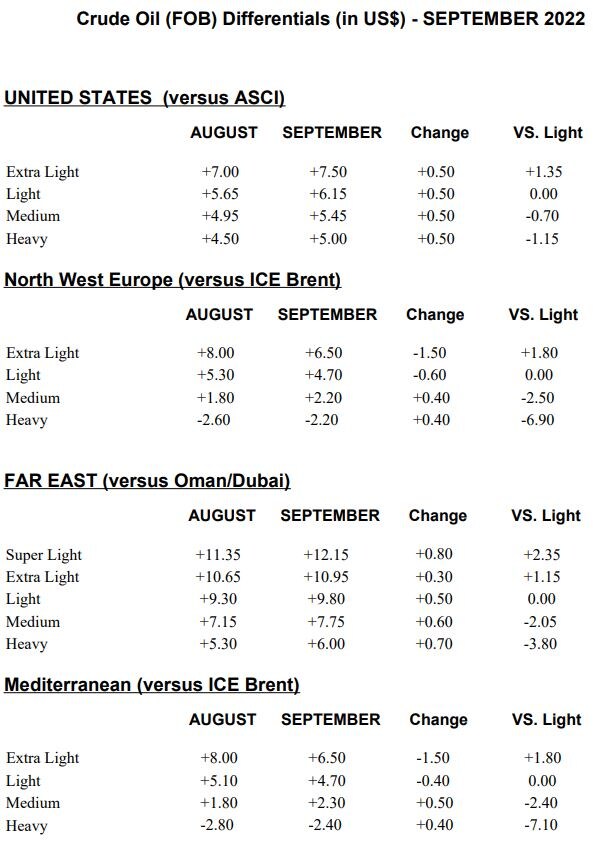 Source: Saudi Aramco