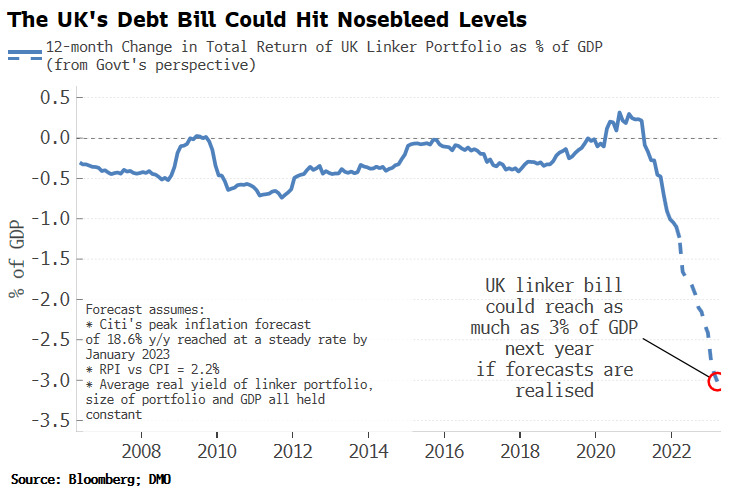 Source: Bloomberg
