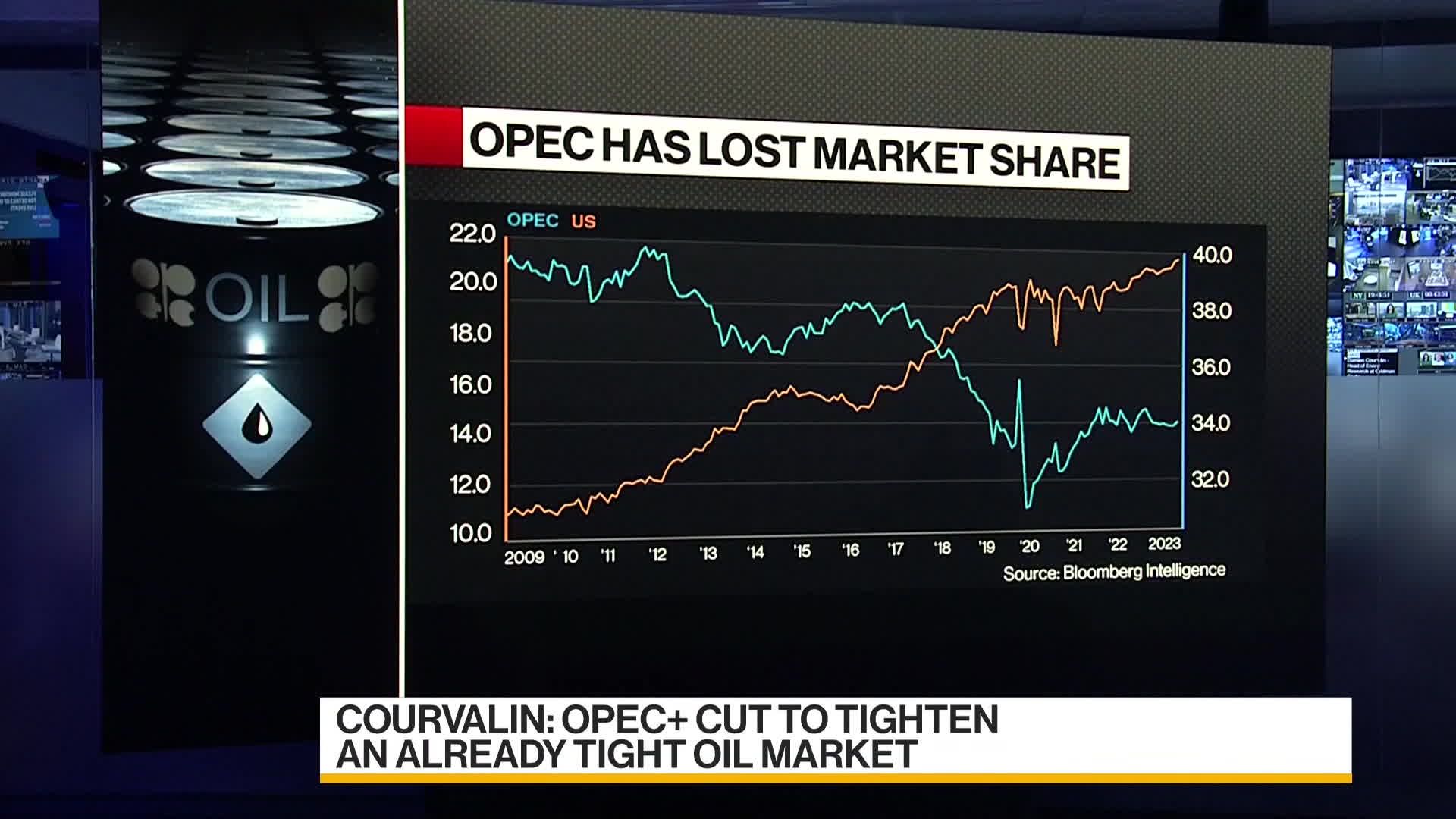WATCH: Damien Courvalin at Goldman discusses the outlook for oil and its implications for the global economy.Source: Bloomberg