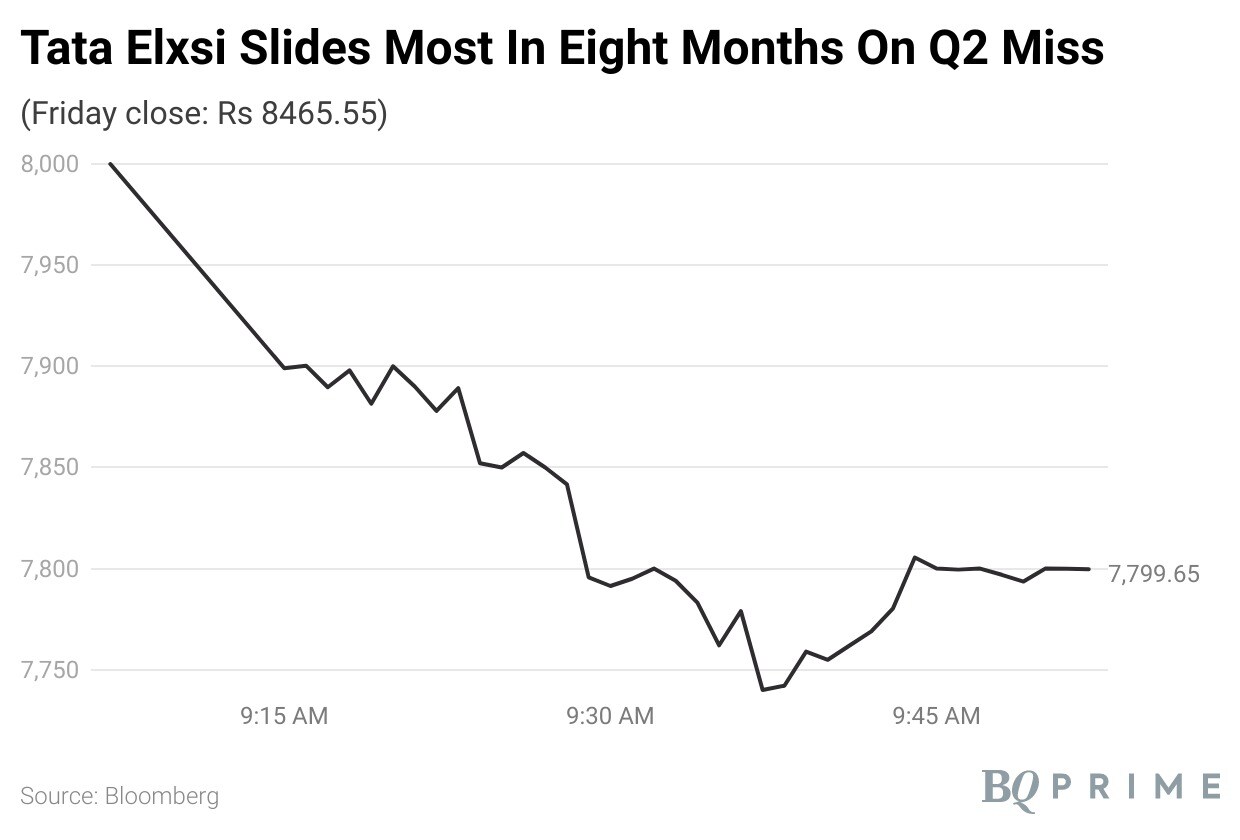 Tata Elxsi Share Price Falls Most In Eight Months As Q2 Profit Misses ...
