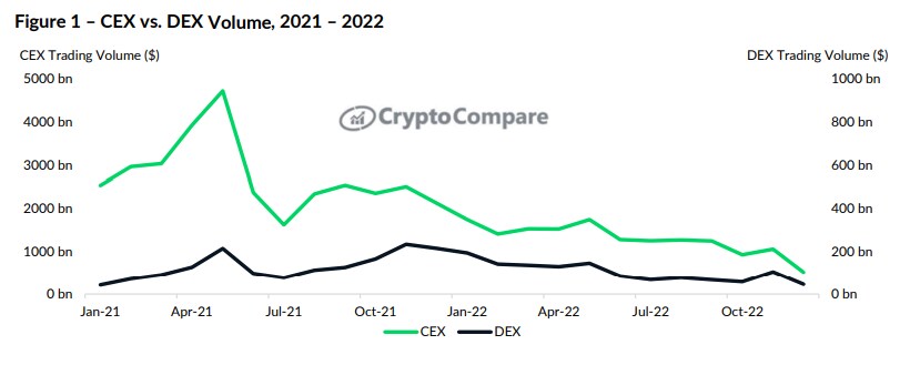 Source: CryptoCompareSource: CryptoCompare