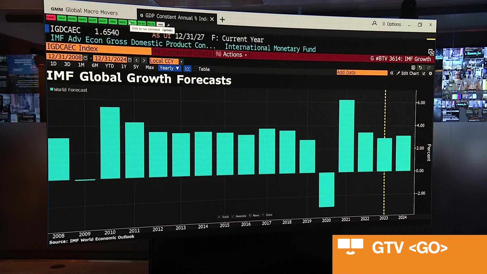 WATCH: Pierre-Olivier Gourinchas, chief economist at the IMF, explains why the fund raised its 2023 GDP growth forecast for the global economy.Source: Bloomberg