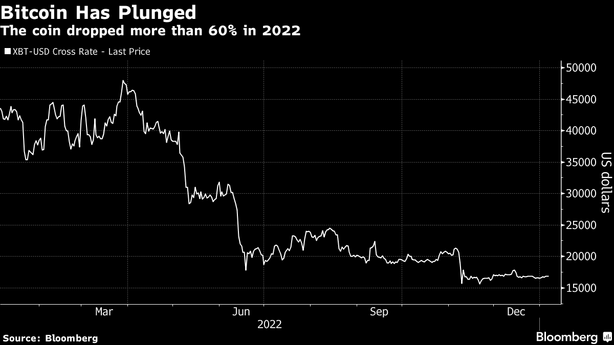 Bloomberg