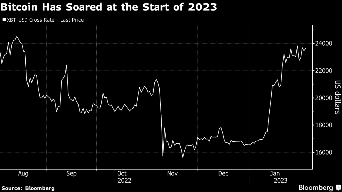 Bloomberg