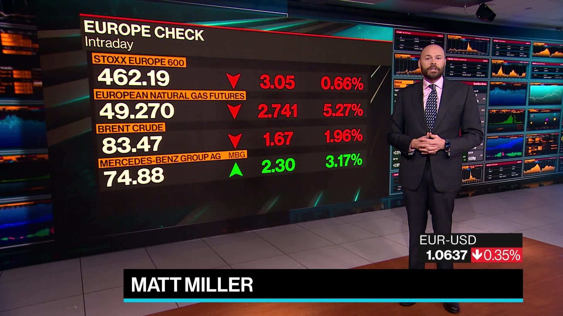 Jennifer Zabasajja, Matt Miller and Valerie Tytel take you through what to watch today.Source: Bloomberg