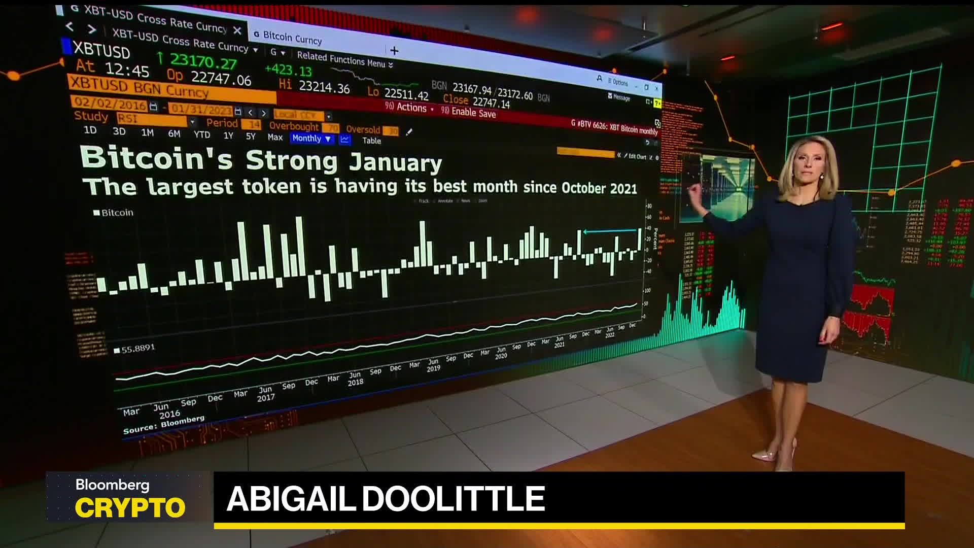 WATCH: Bitcoin and crypto had a great January. Bloomberg's Abigail Doolittle reports on.Source: Bloomberg