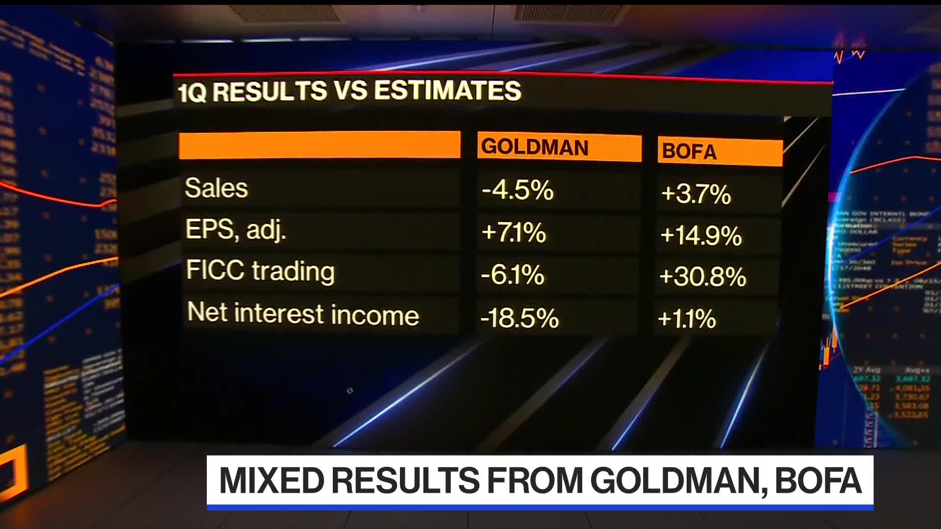 A big day for bank earnings. Bloomberg's Sonali Basak reports on results from Goldman Sachs and Bank of America.Source: Bloomberg