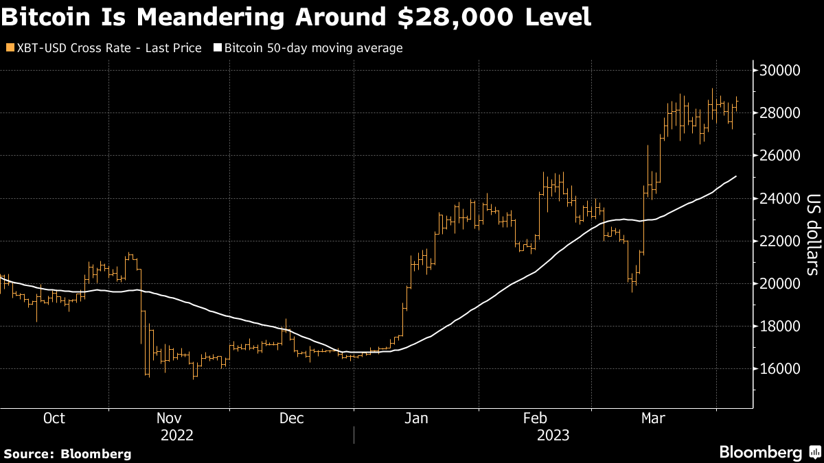 Bloomberg