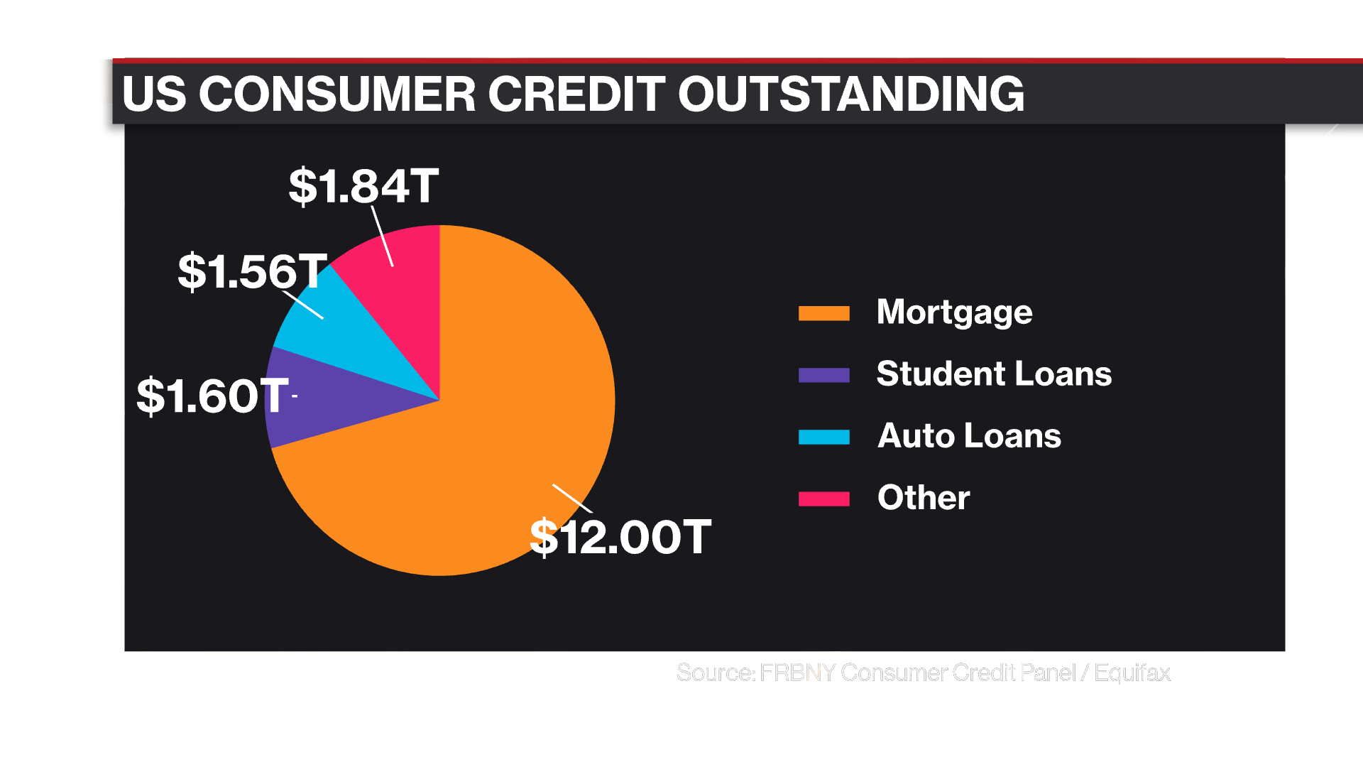 Source: Bloomberg