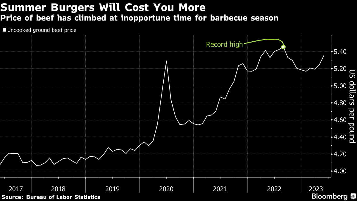 Five Key Charts to Watch in Global Commodities This Week