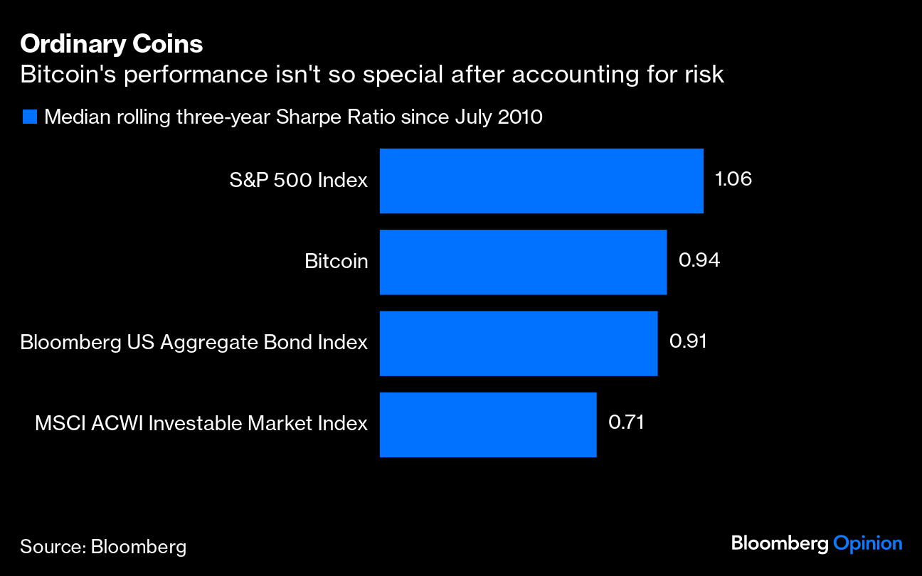 Spot Bitcoin ETFs Are Coming. Beware the Risk.