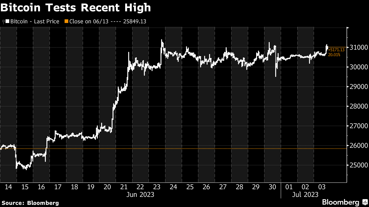 Bloomberg