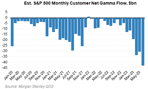 Source: Morgan Stanley