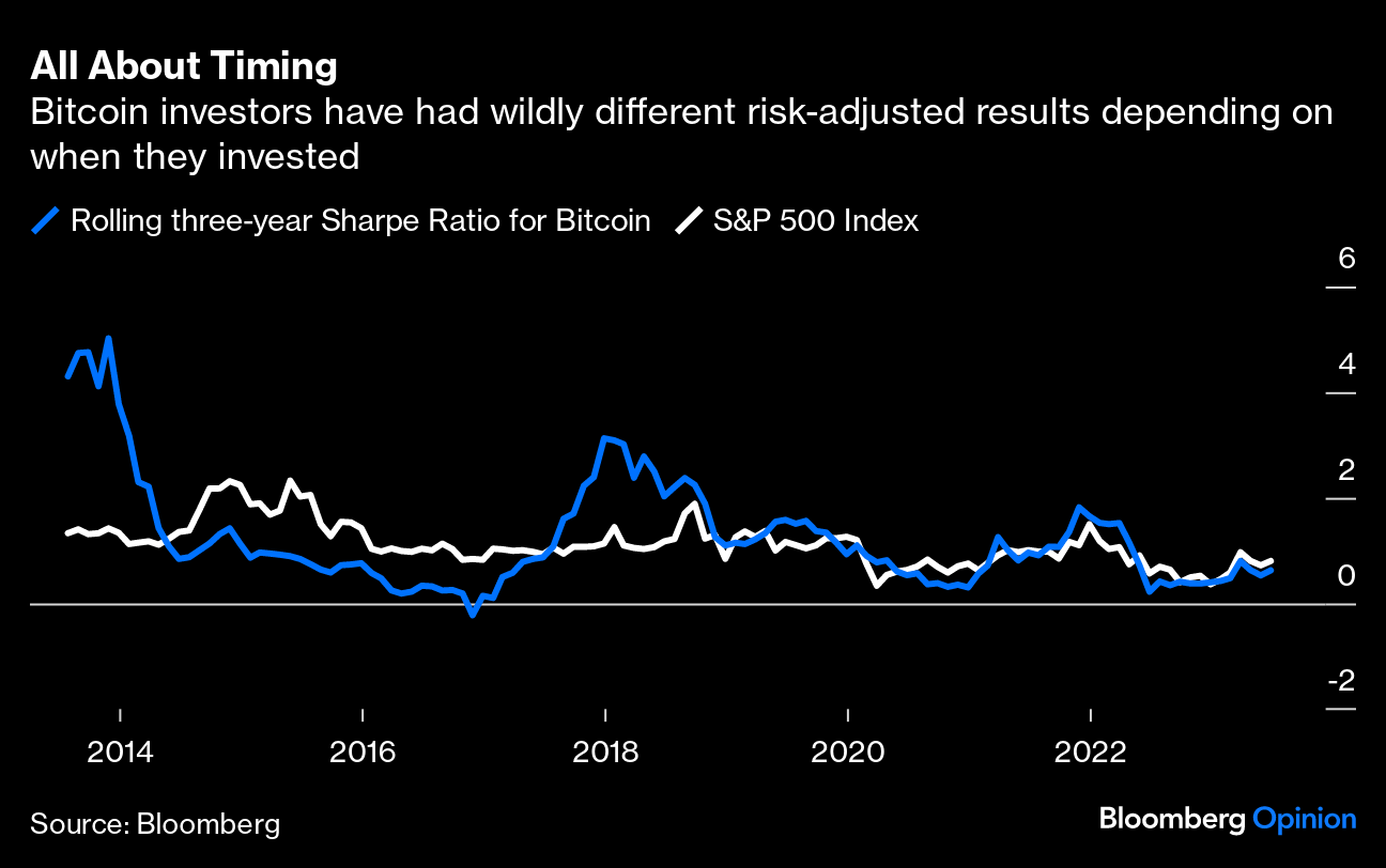 Spot Bitcoin ETFs Are Coming. Beware the Risk.
