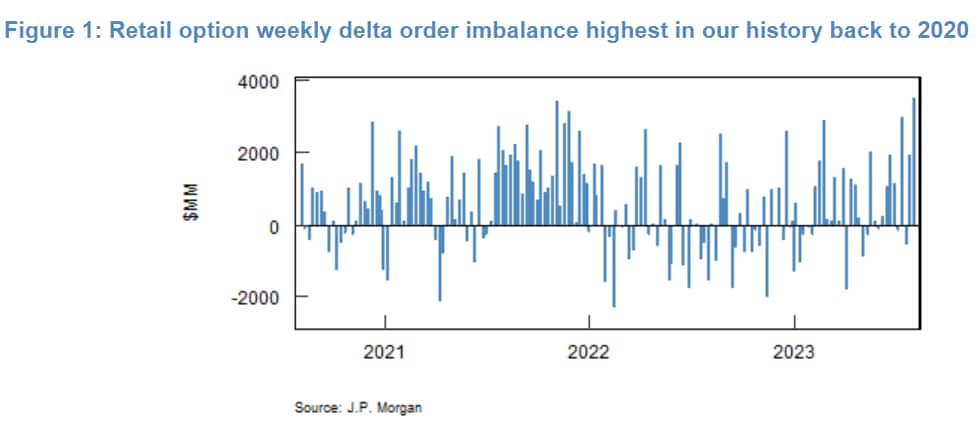 Source: JPMorgan