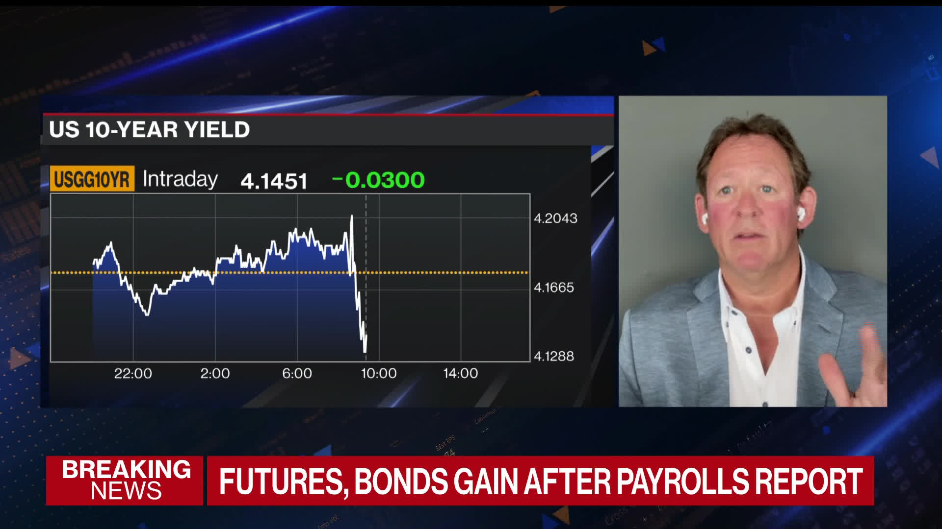 Rick Rieder, BlackRock managing director for global fixed income, doesn't see interest rates heading much higher from here. He's on “Bloomberg the Open.”Source: Bloomberg