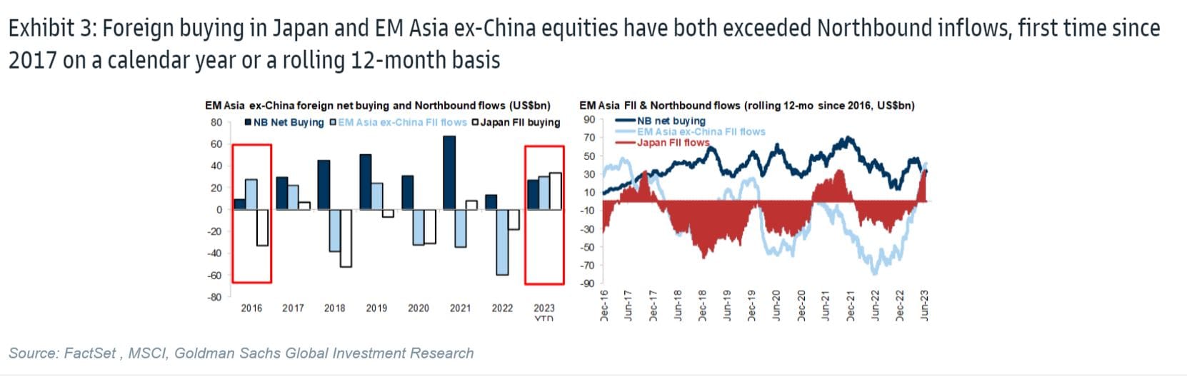 Source: Goldman Sachs
