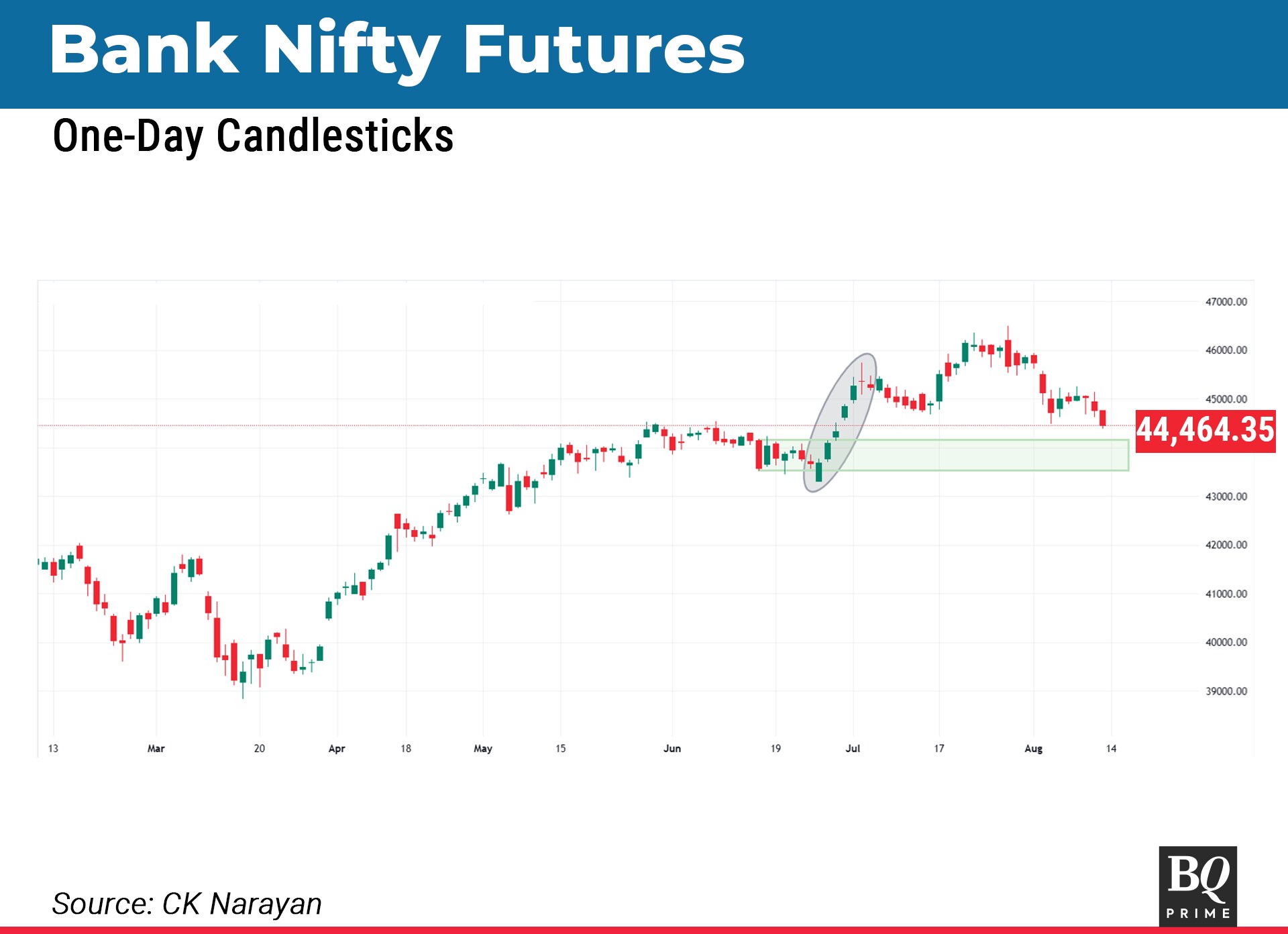 Kfty Charts Nifty In Technical Charts: Ranging To Continue