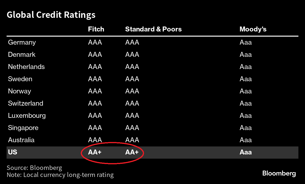 Source: Bloomberg