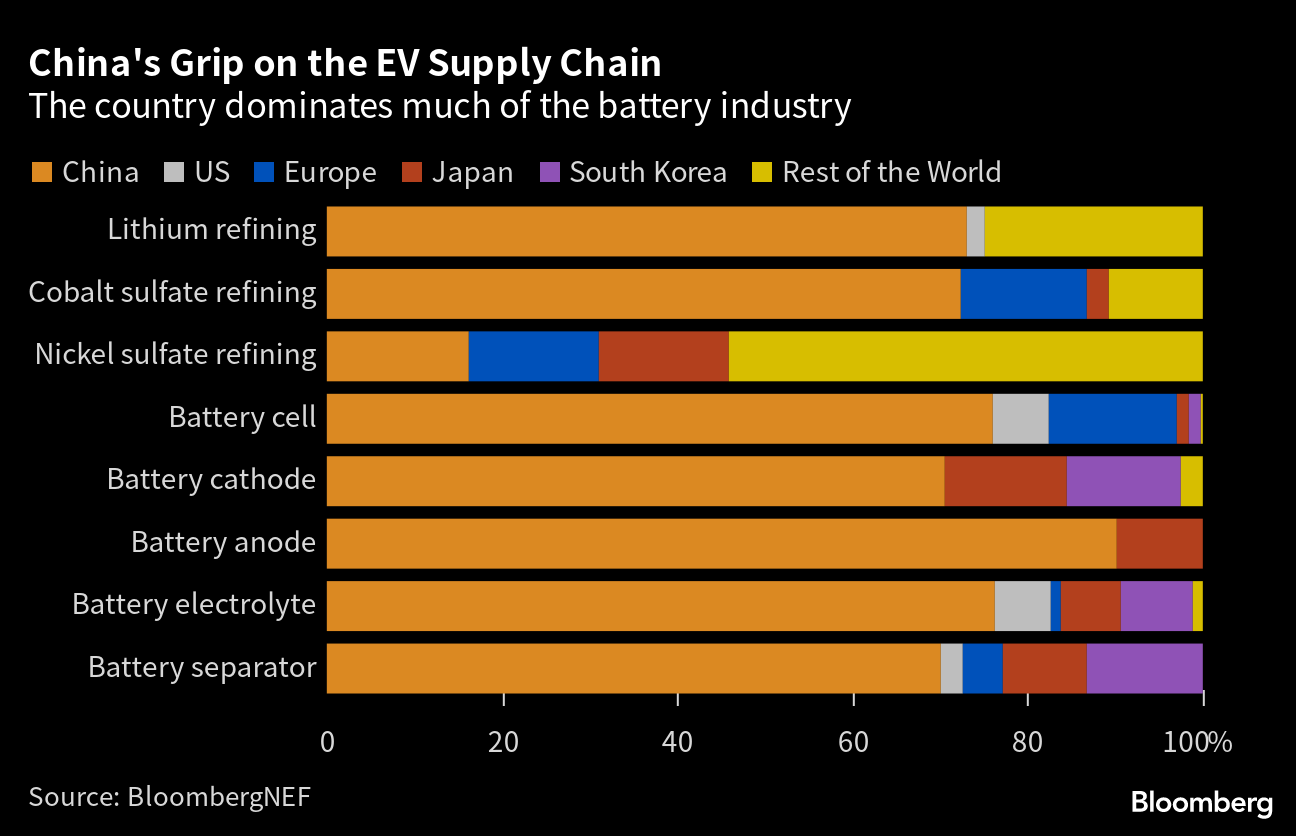 Source: Bloomberg