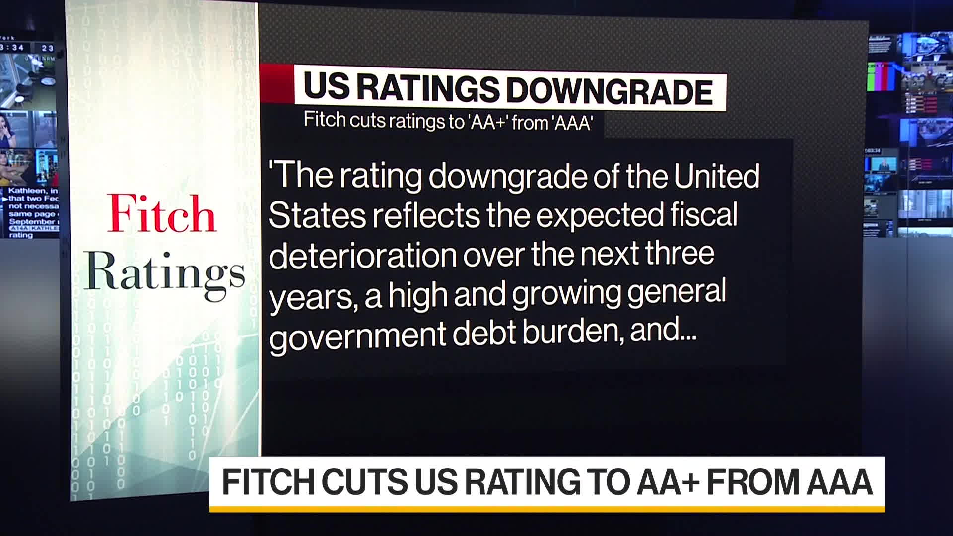 WATCH: Fitch Ratings has downgraded US's long-term foreign currency debt rating to AA+ from AAA. Kathleen Hays reports.Source: Bloomberg