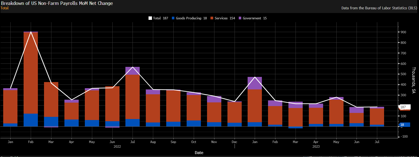 Source: Bloomberg