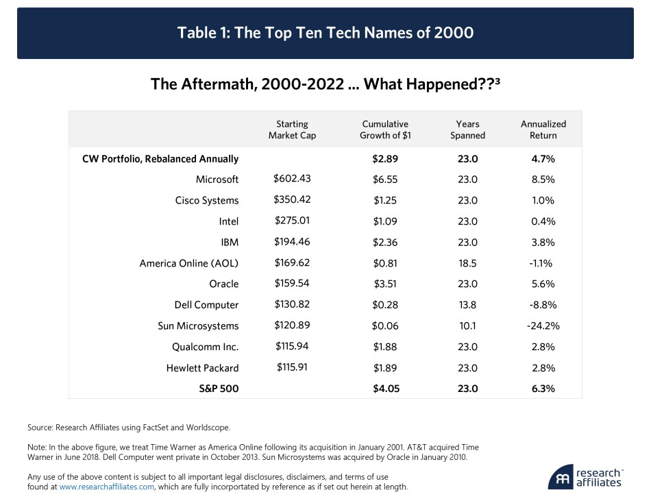 Source: Research AffiliatesSource: Bloomberg