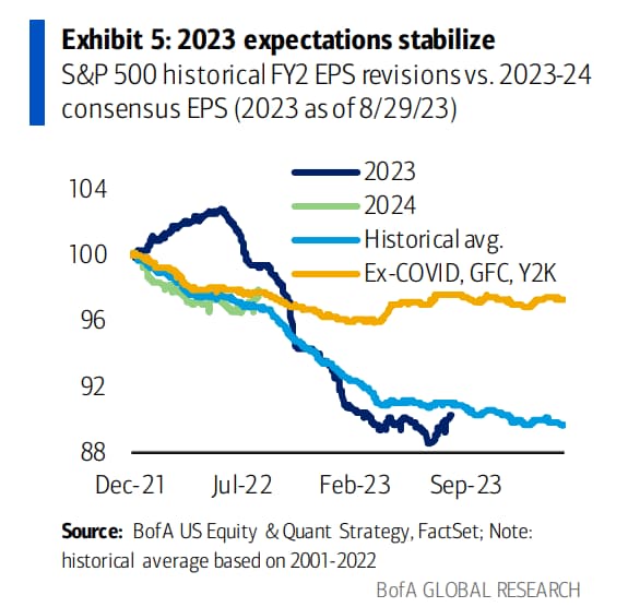 Source: Bank of AmericaSource: Bloomberg