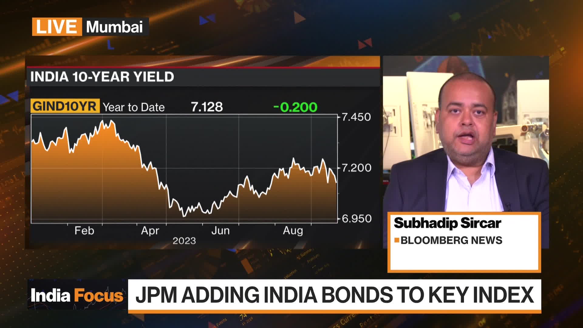 WATCH: JPMorgan Chase & Co. says it will add Indian government bonds to its benchmark emerging-market index. Subhadip Sircar reports.Source: Bloomberg