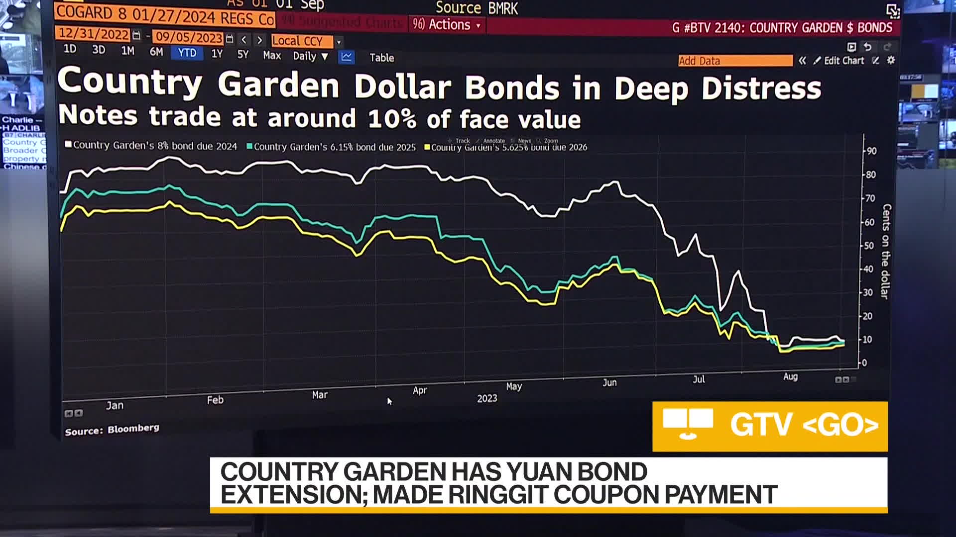 WATCH: The clock is ticking on Country Garden Holdings Co. to avoid what would be its first default. Charlie Zhu reports.Source: Bloomberg