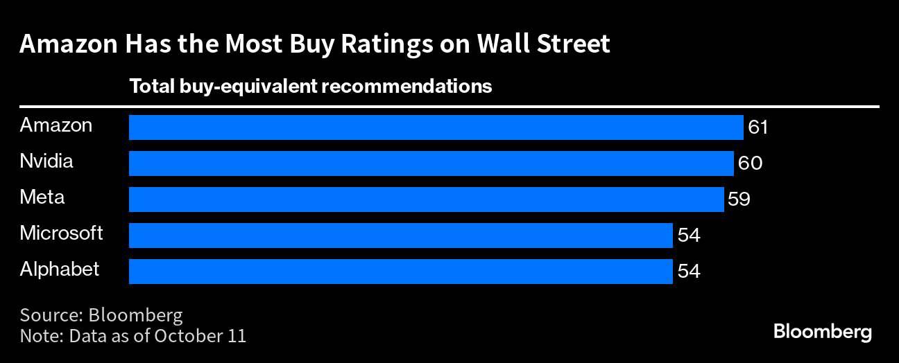 Amazon Strategy Could Unlock $100 Billion in Revenue