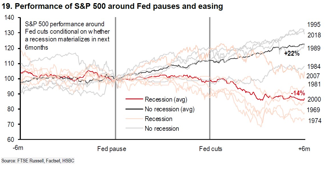 via HSBC Holdings PlcSource: Bloomberg