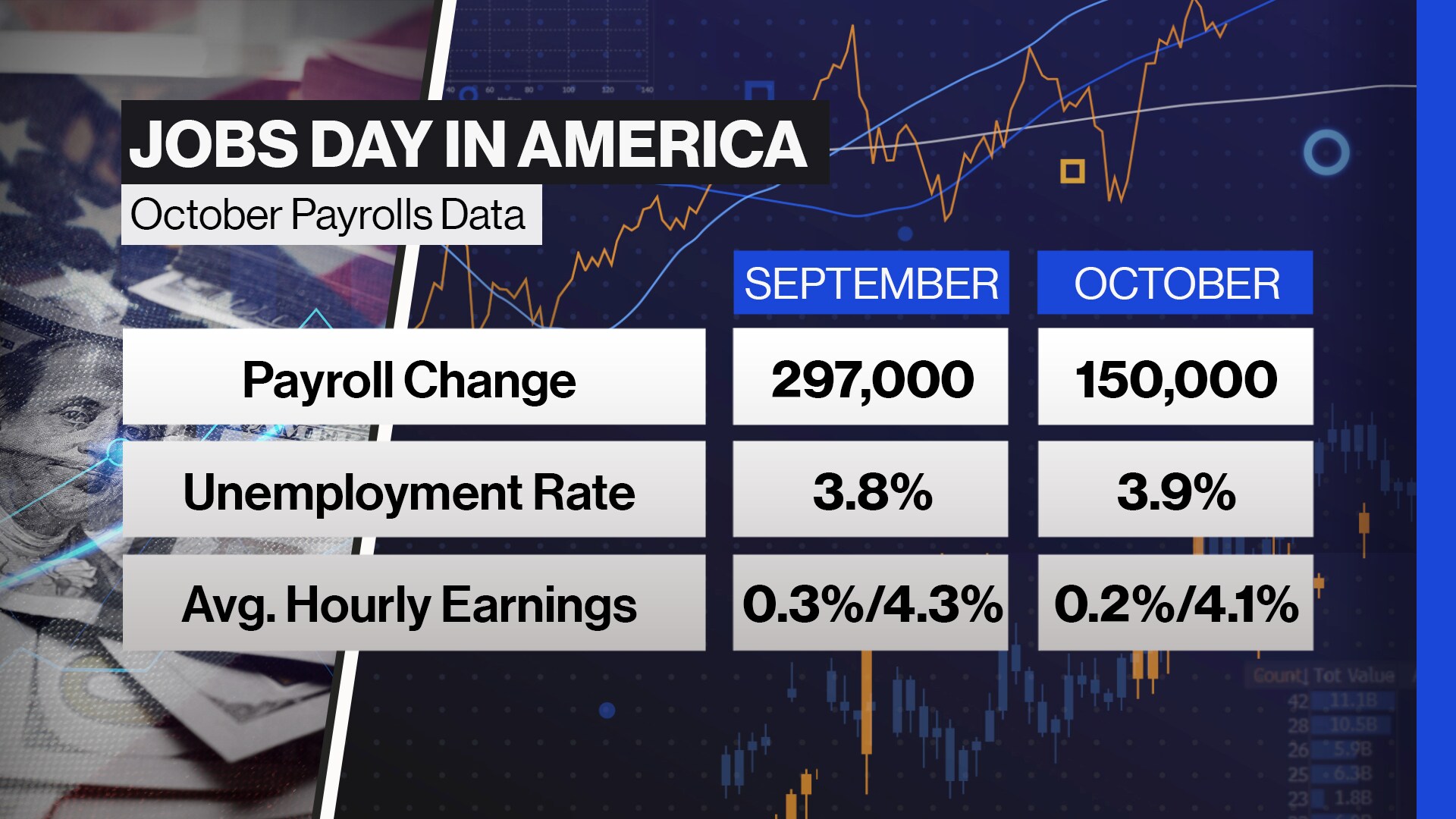 Acting Labor Secretary Julie Su says the US October jobs report numbers are inconsistent with a recession. She speaks on “Bloomberg Markets.”Source: Bloomberg