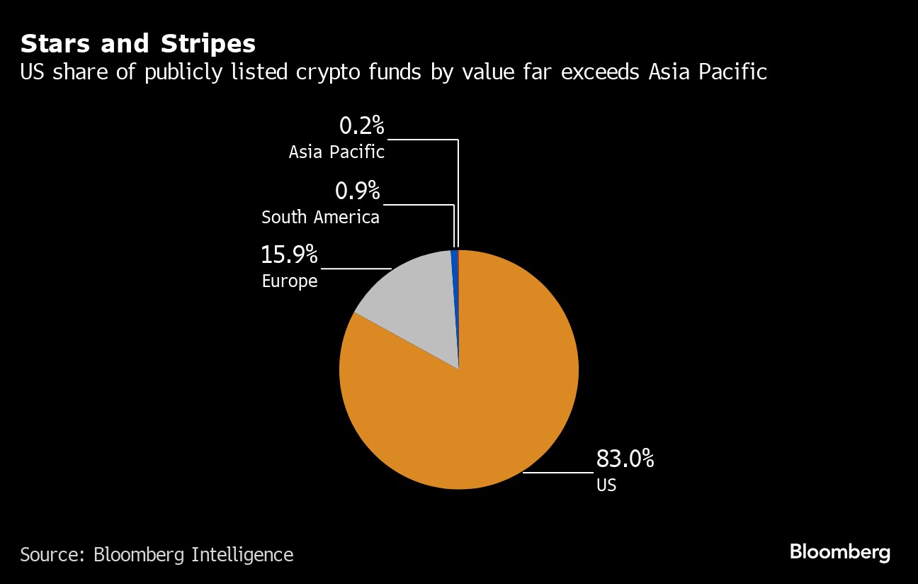 UBS Allows Wealthy Clients To Trade Crypto ETFs In Hong Kong