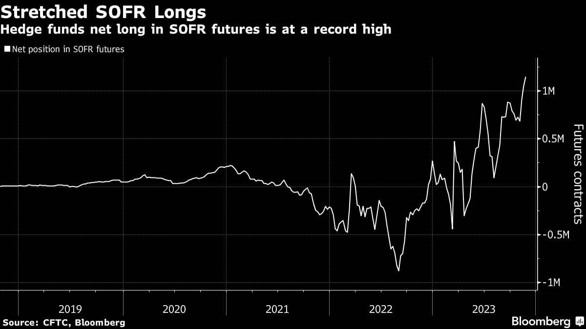 Traders See As Much As 250 Basis Points Of U.S. Rate Cuts In 2024