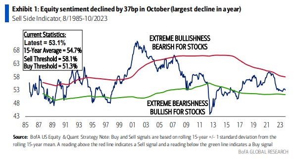 Source: BofA Global Research