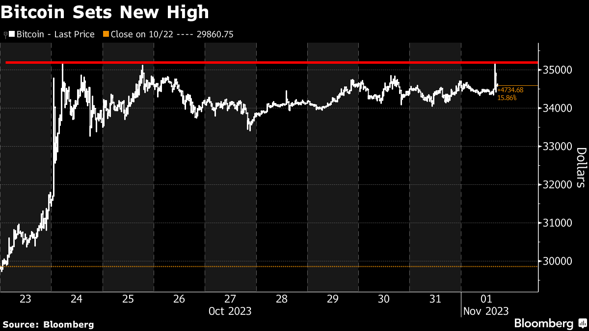 Bloomberg