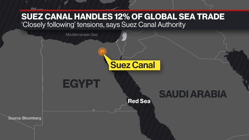 WATCH: Red Sea shipping is grinding to a halt. Alaric Nightingale reports.Source: Bloomberg