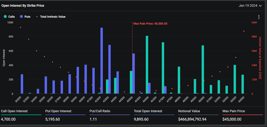 Source: DeribitSource: Deribit