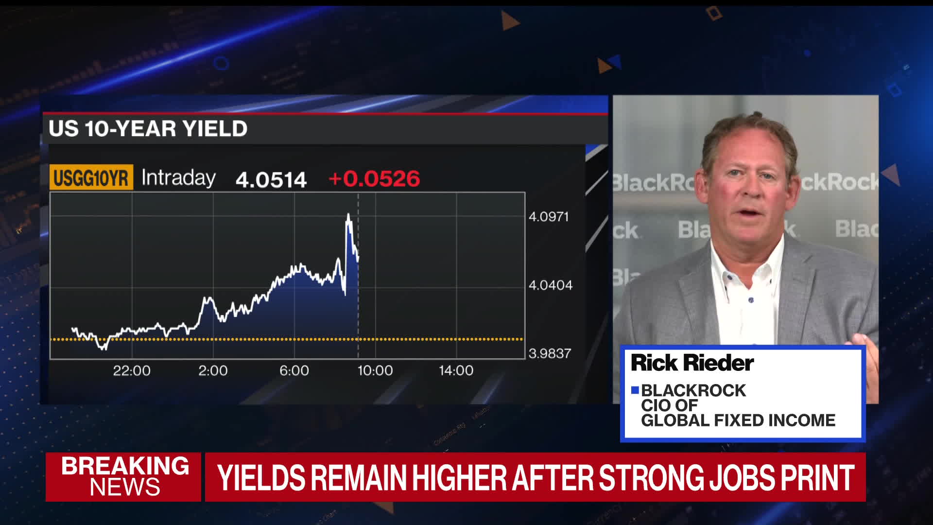WATCH: Rick Rieder, CIO of global fixed income at BlackRock, offers his view of the yield curve.Source: Bloomberg