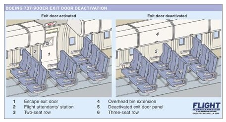 737-900ER flexible door configurationSource: Flight Global via Bloomberg