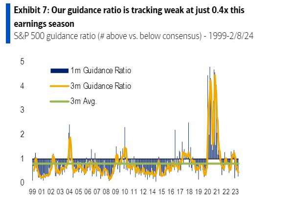 Source: Bank of AmericaSource: Bank of America