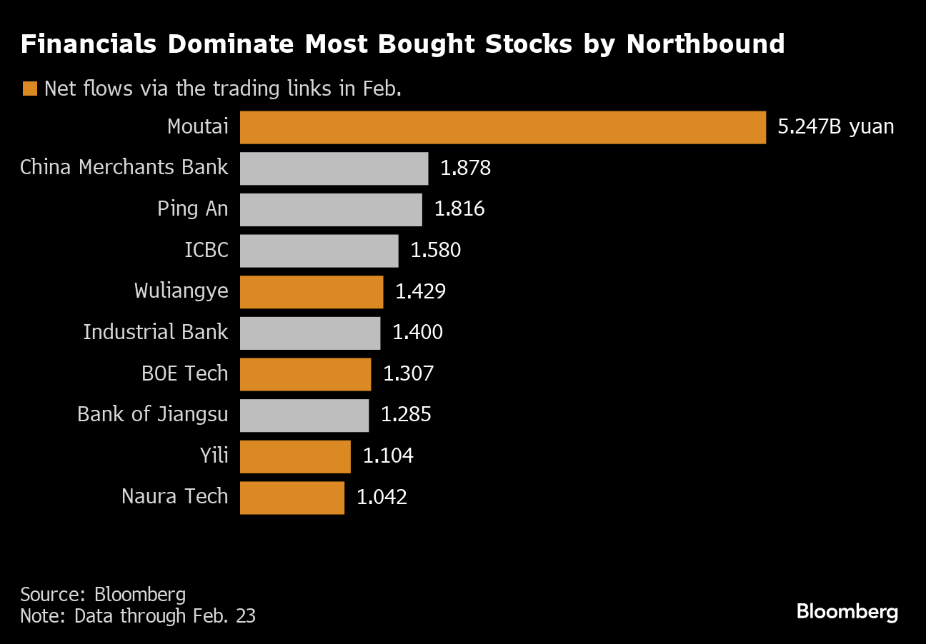 Chinese Stocks Snap Record Run of Outflows as Rescue Clouds Data
