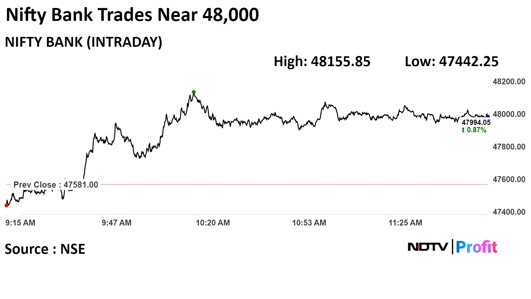 Reliance Industries Ltd.,