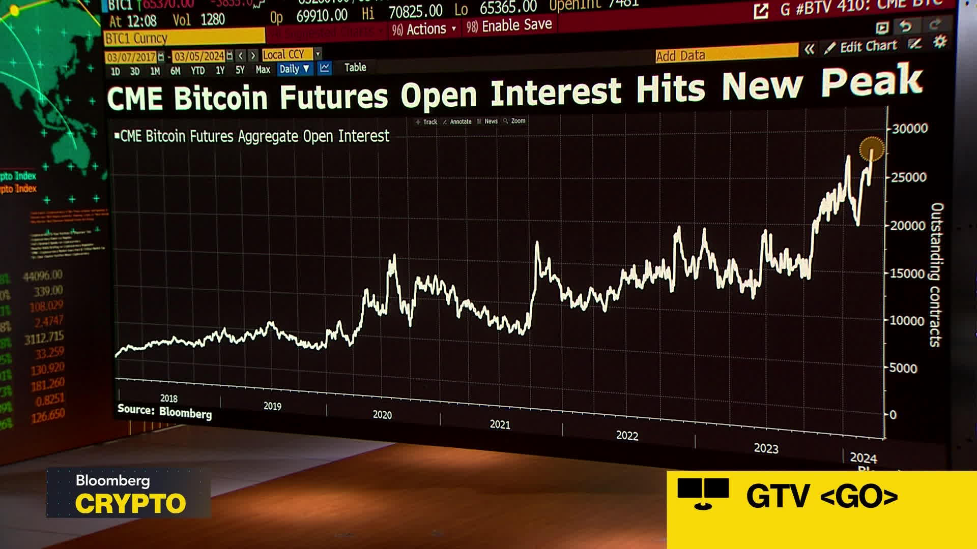 WATCH: Glen Goodman, ‘The Crypto Trader' author, gives some warning signs of a Bitcoin correction following it's all time high.Source: Bloomberg