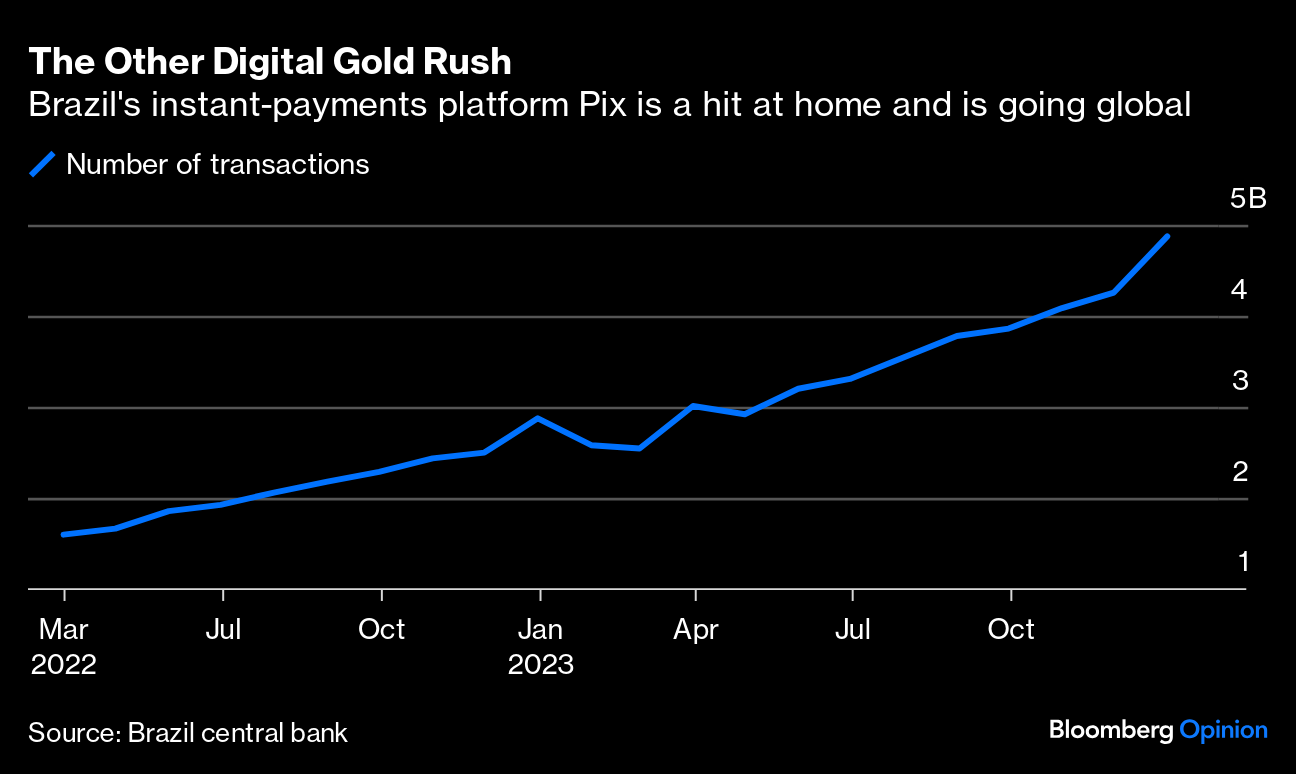 Bitcoin Is Up But the Future of Money Lies Elsewhere